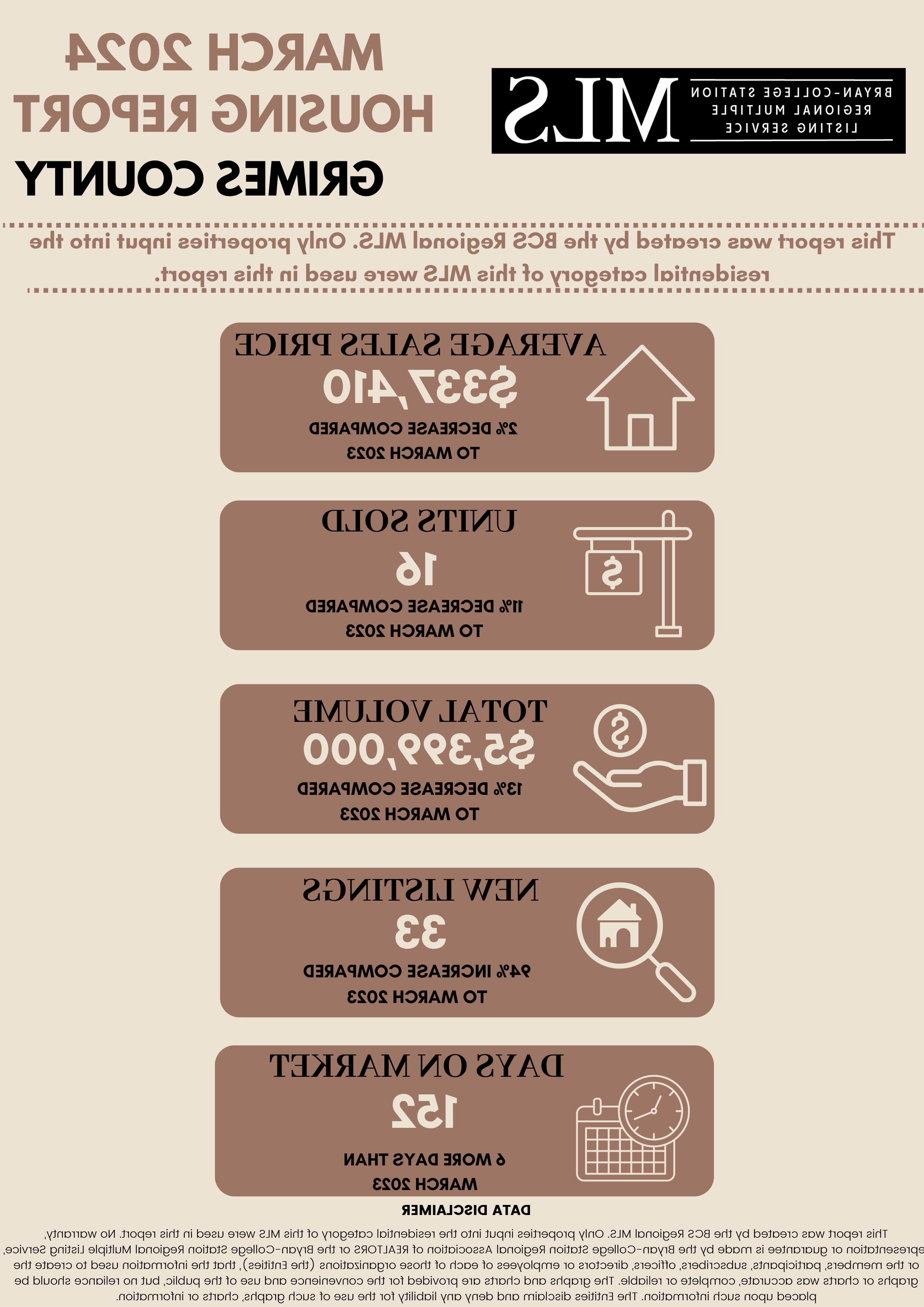 Residential Home Sale Report march 2024 - Grimes